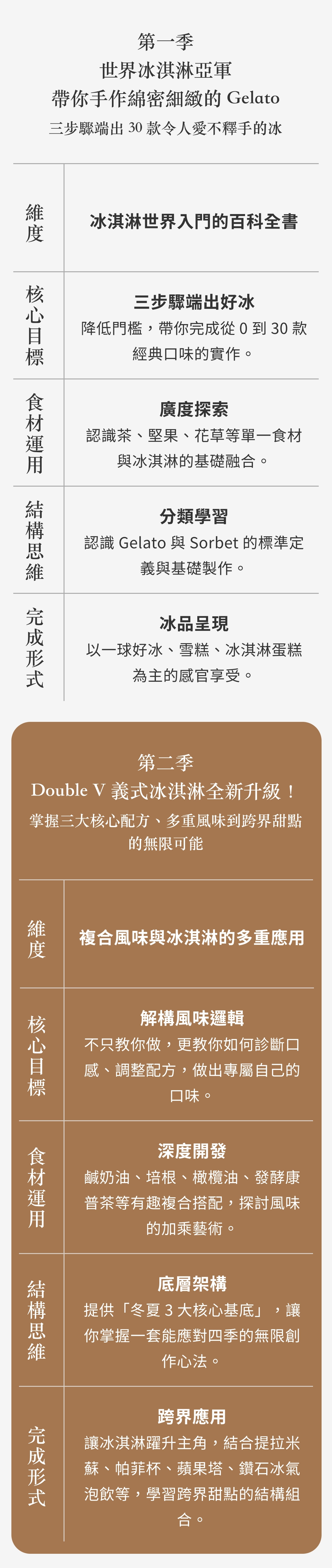 課程比較表
