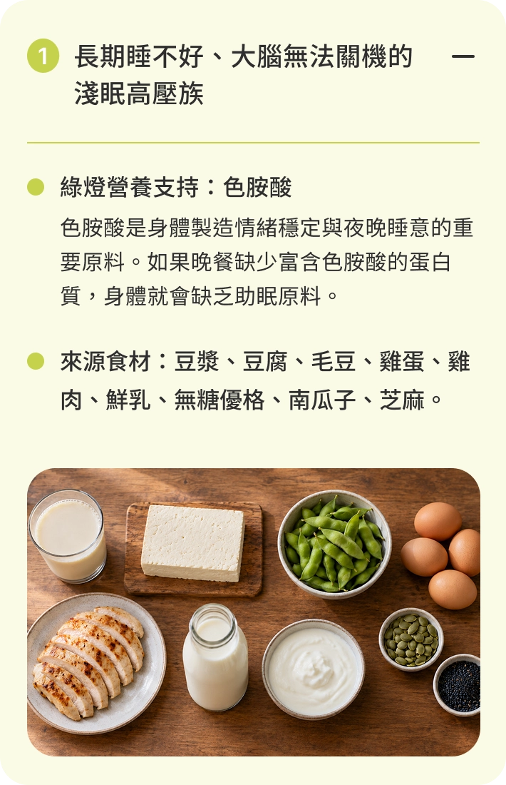 長期睡不好、大腦無法關機的淺眠高壓族｜綠燈營養支持：色胺酸。色胺酸是身體製造情緒穩定與夜晚睡意的重要原料。如果晚餐缺少富含色胺酸的蛋白質，身體就會缺乏助眠原料。來源食材：豆漿、豆腐、毛豆、雞蛋、雞肉、鮮乳、無糖優格、南瓜子、芝麻。