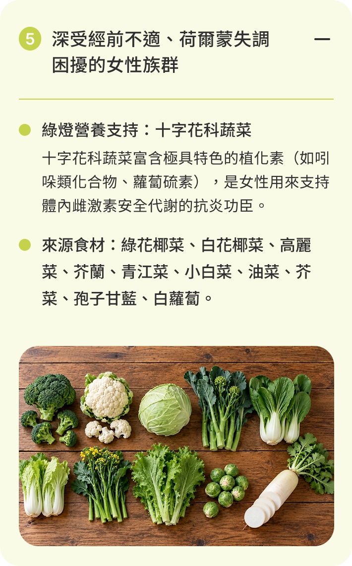 深受經前不適、荷爾蒙失調困擾的女性族群｜綠燈營養支持：十字花科蔬菜。十字花科蔬菜富含極具特色的植化素 (如吲哚類化合物、蘿蔔硫素)，是女性用來支持體內雌激素安全代謝的抗炎功臣。來源食材：綠花椰菜、白花椰菜、高麗菜、芥蘭、青江菜、小白菜、油菜、芥菜、孢子甘藍、白蘿蔔。