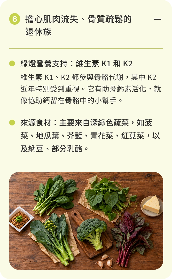 擔心肌肉流失、骨質疏鬆的退休族｜綠燈營養支持：維生素 K1 和 K2。維生素 K1、K2 都參與骨骼代謝，其中 K2 近年特別受到重視。它有助骨鈣素活化，就像協助鈣留在骨骼中的小幫手。來源食材：主要來自深綠色蔬菜，如菠菜、地瓜葉、芥藍、青花菜、紅莧菜，以及納豆、部分乳酪。