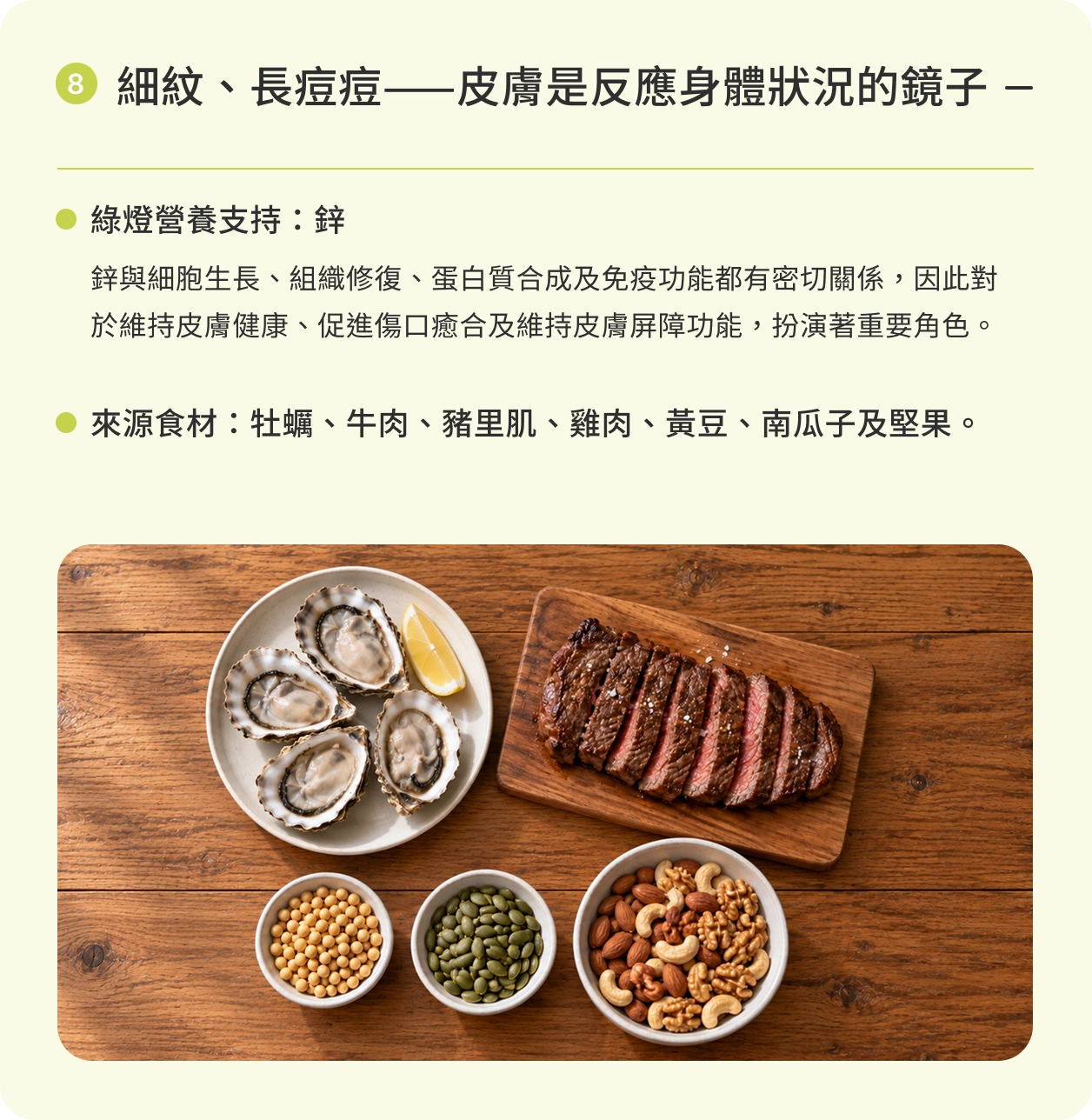 細紋、長痘痘——皮膚是反應身體狀況的鏡子｜綠燈營養支持：鋅。鋅與細胞生長、組織修復、蛋白質合成及免疫功能都有密切關係，因此對於維持皮膚健康、促進傷口癒合及維持皮膚屏障功能，扮演著重要角色。來源食材：牡蠣、牛肉、豬里肌、雞肉、黃豆、南瓜子及堅果。