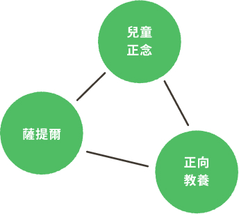 融合 3 大教養學派，選擇適合你的教養方式